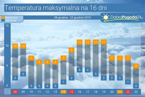 pogoda chodywańce|Pogoda długoterminowa Chodywańce